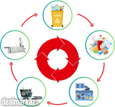 RE-CYCLING & Palletizing SOLUTION