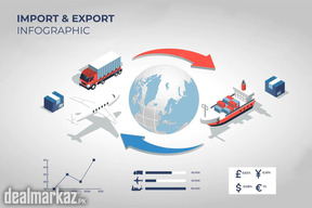 Import and Export - Global Tech Computer Education