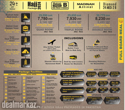 Short Hajj Packages 2024 Maktab B Category 24+ Day's