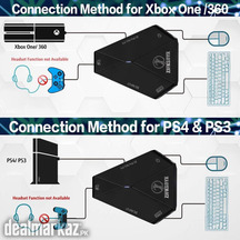 ZJFKSDYX C91 Keyboard and Mouse Adapter for PS4 Xbox One Switch PS3 PC