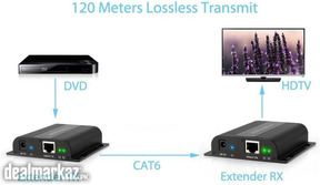 eSynic 120m HDbitT HDMI Extender Ethernet Network Extender 1080P over