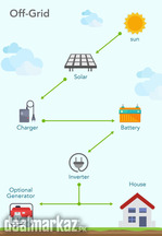 Buy Solar Power Made Easy with Senergies – Complete Turnkey Solutions