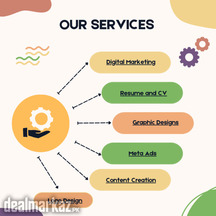 Professional Graphic Designer