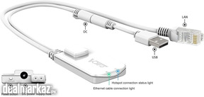 VONETS VAP11N-300 Mini 2.4GHz WiFi Repeater Wlan Bridge Adapter Ethern
