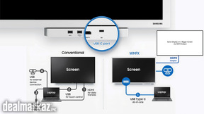 Samsung Interactive Screens in Pakistan-55”, 65”, 75” & 85”
