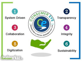 Market Research Company in Pakistan