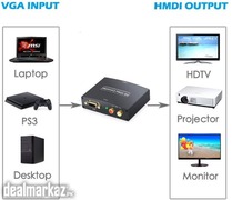 eSynic VGA to HDMI Converter Box 1080p HD Video Converter Adapter with
